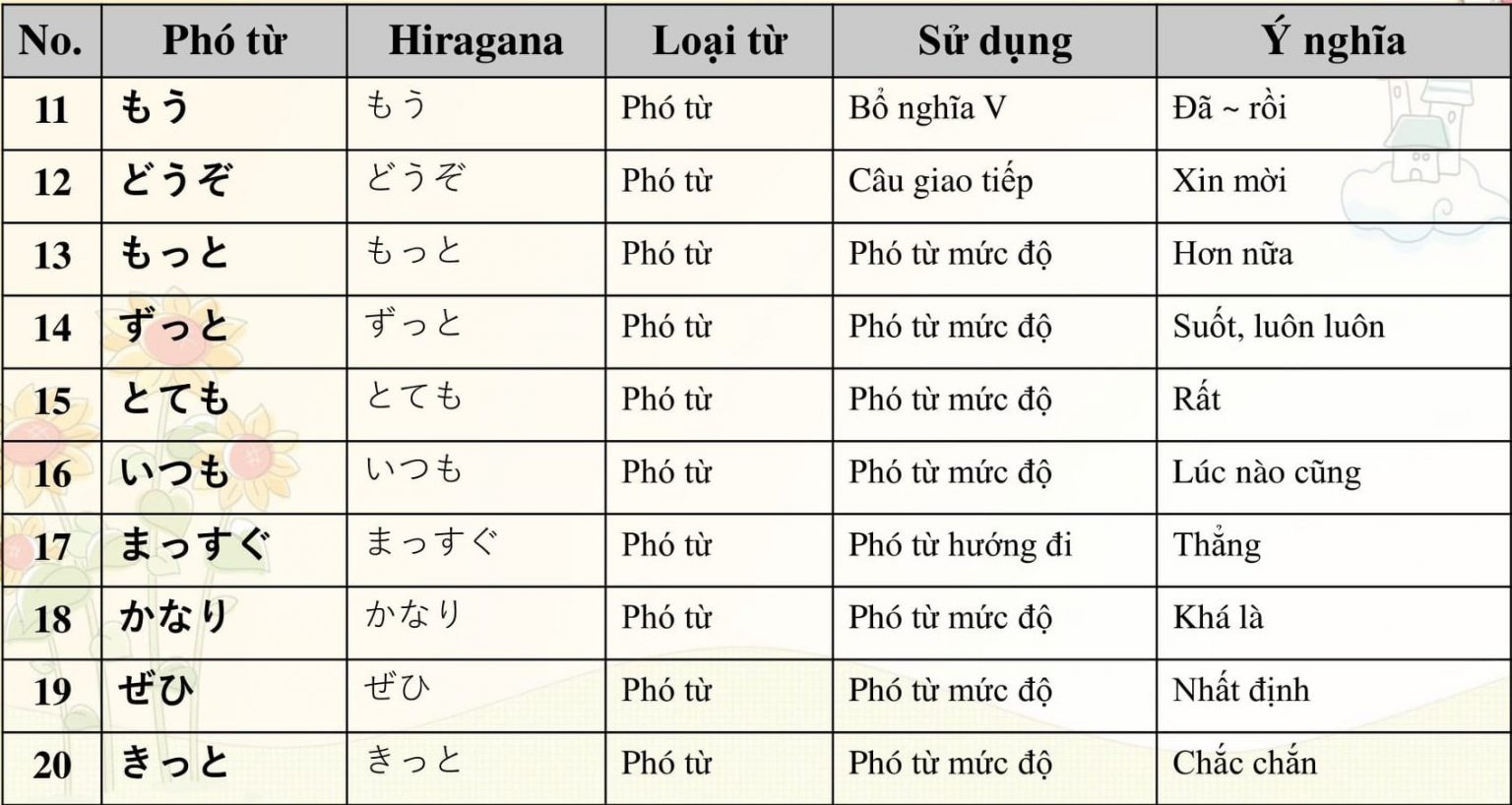T ng H p Ph T Ti ng Nh t C Trong JLPT N5 T ng h p ph t ti ng nh t c trong jlpt n5